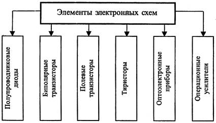 Элементы электронной схемы