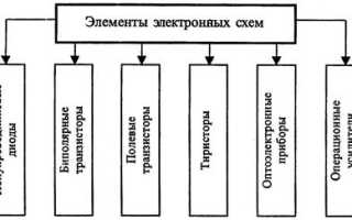 Элементы электронной схемы