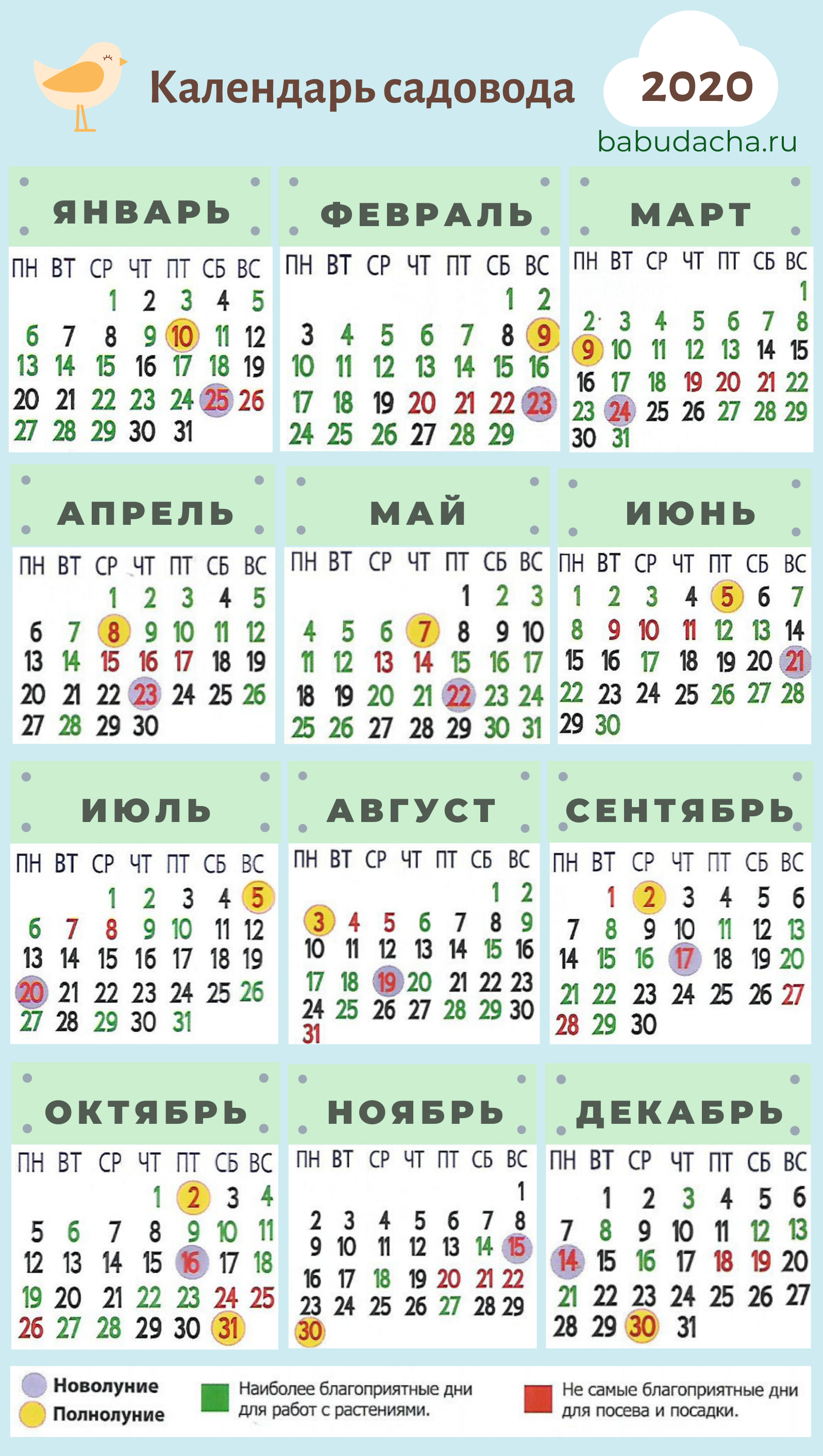 Сделайте другу садоводу особенный лунный календарь