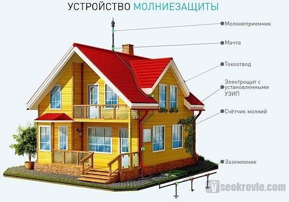 Схема стержневого молниемника в частном доме