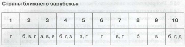 Страны где выращивают хлопчатник и развито шелководство