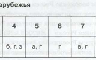 Страны где выращивают хлопчатник и развито шелководство