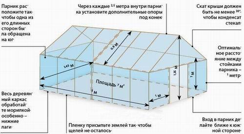Устройство теплицы для выращивания овощей