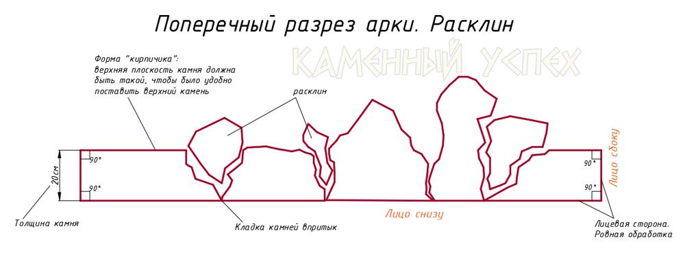 Арка из камня своими руками