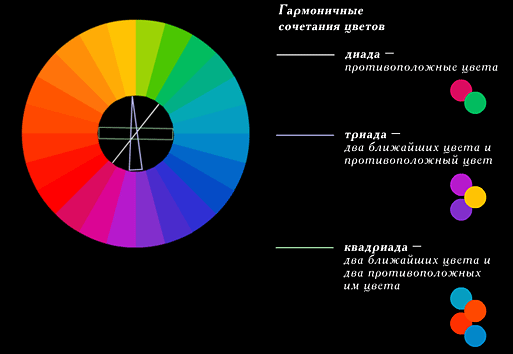 Где можно использовать круги в интерьере