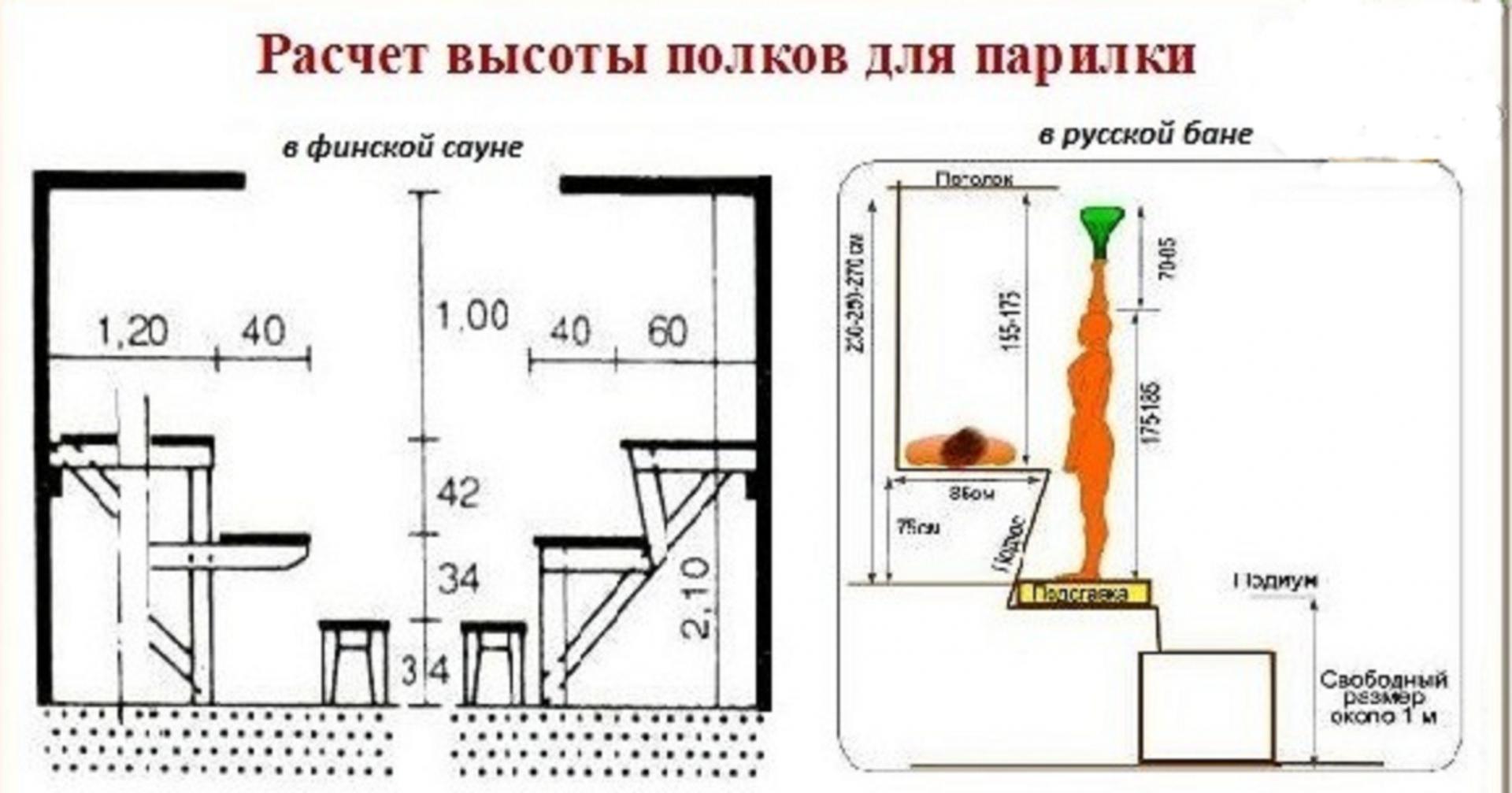 Полок для бани своими руками