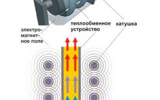 Самодельный электрический водонагреватель своими руками