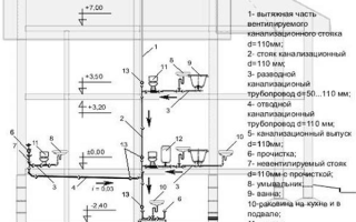 Устройство внутренней канализации в доме